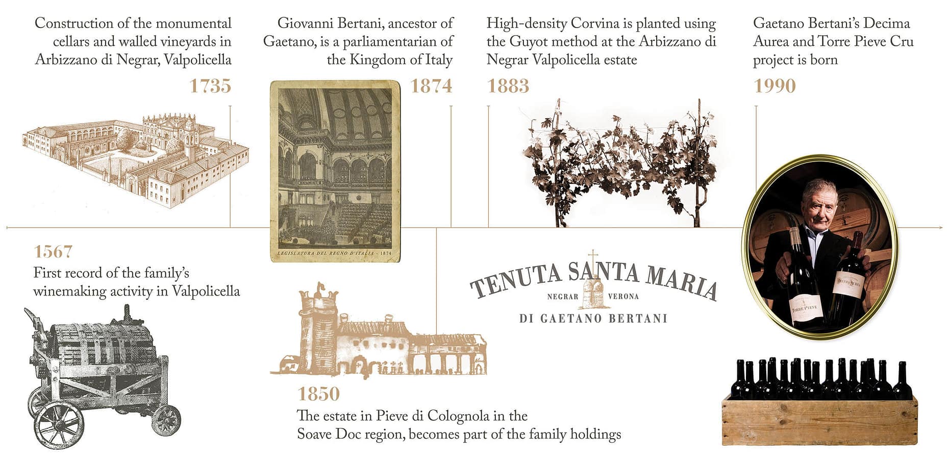 Tenuta Santa Maria di Gaetano Bertani – Valpolicella Verona Italia Tenuta Santa Maria di Gaetano Bertani - Valpolicella Verona Italia