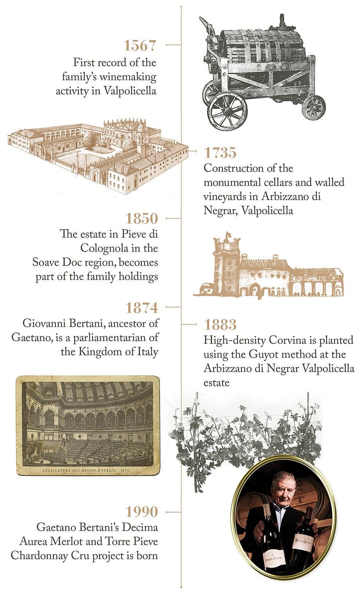 Tenuta Santa Maria di Gaetano Bertani – Valpolicella Verona Italia Tenuta Santa Maria di Gaetano Bertani - Valpolicella Verona Italia